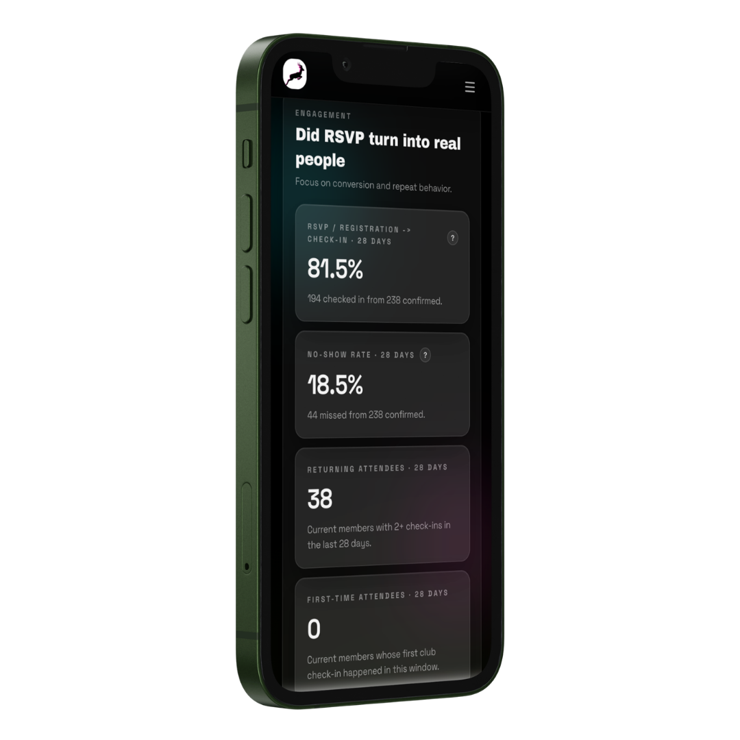 Pacely analytics — RSVP to check-in conversion rate